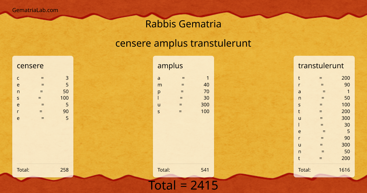 censere amplus transtulerunt in rabbis Gematria